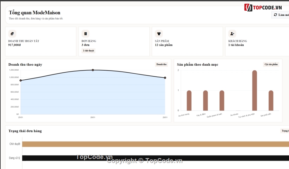 website thời trang,bán website,web bán thời trang